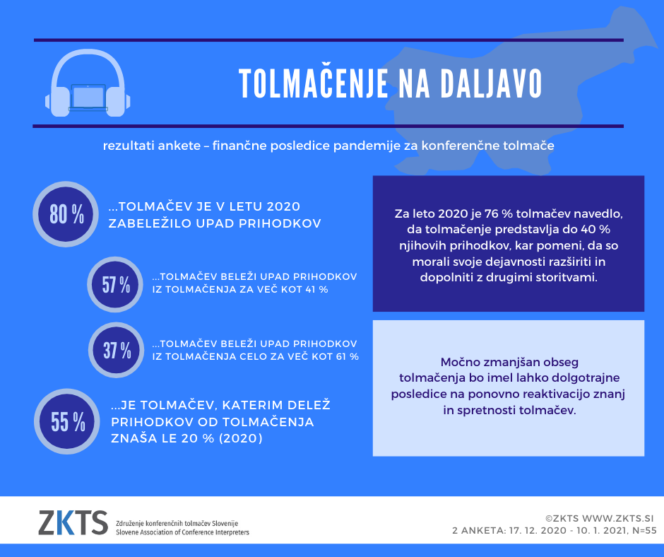 Rezultati ankete ZKTS, finančne posledice pandemije