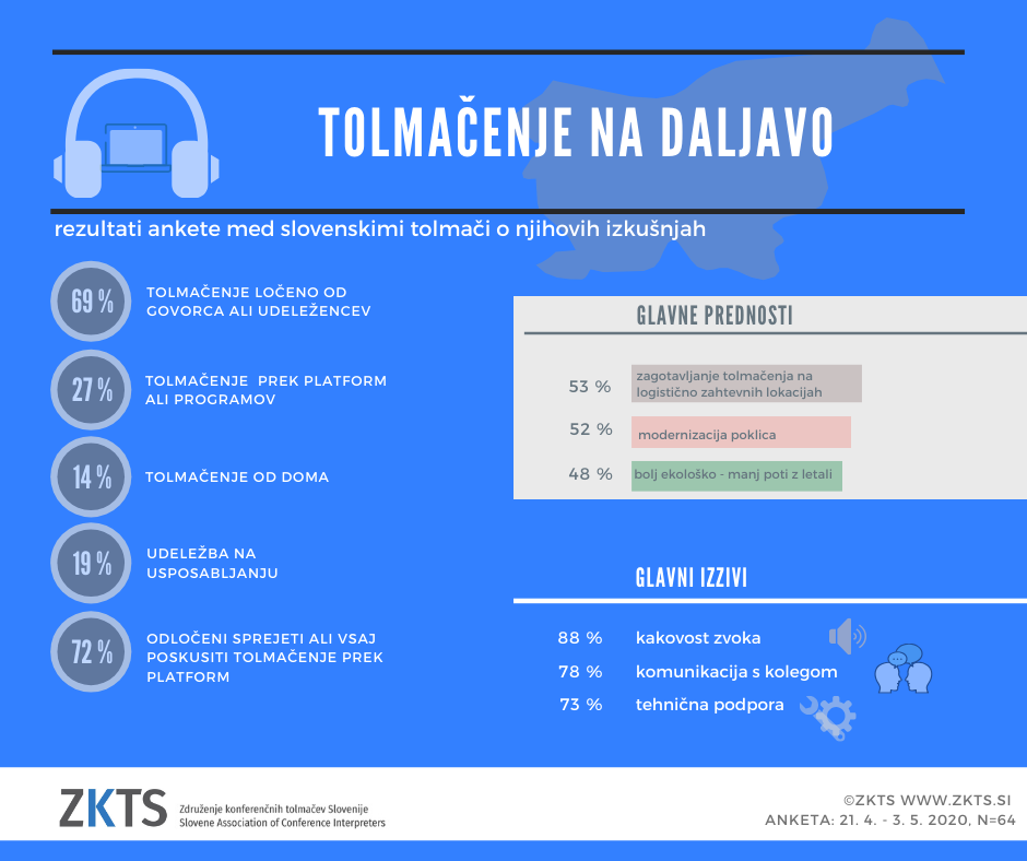 Rezultati ankete Rezultati ankete ZKTS FB